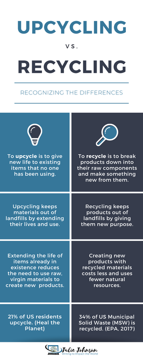 Infographic on Upcycling and Recycling 